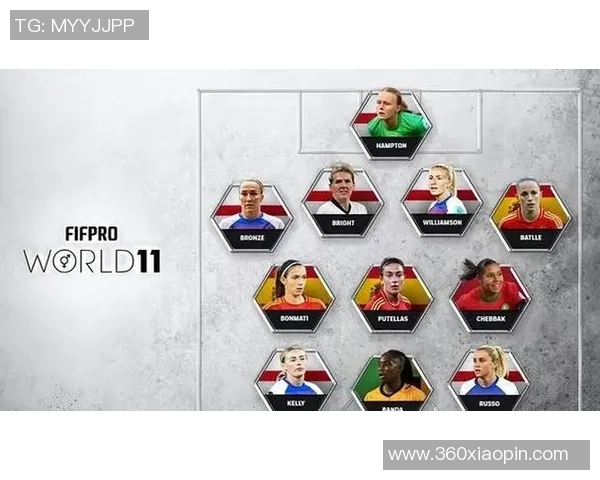 2025年全球足球球星各位置排名盘点，谁是最佳球员你选谁