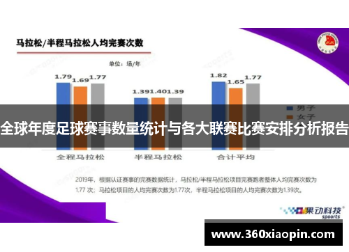 全球年度足球赛事数量统计与各大联赛比赛安排分析报告